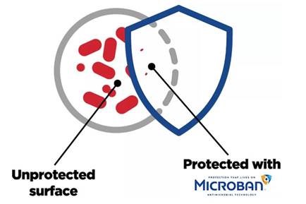 Microban® Antimicrobial Protection Infographic